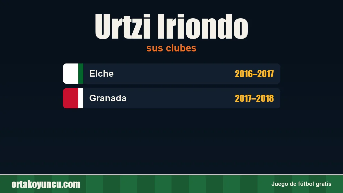 Urtzi Iriondo: clubes y años
