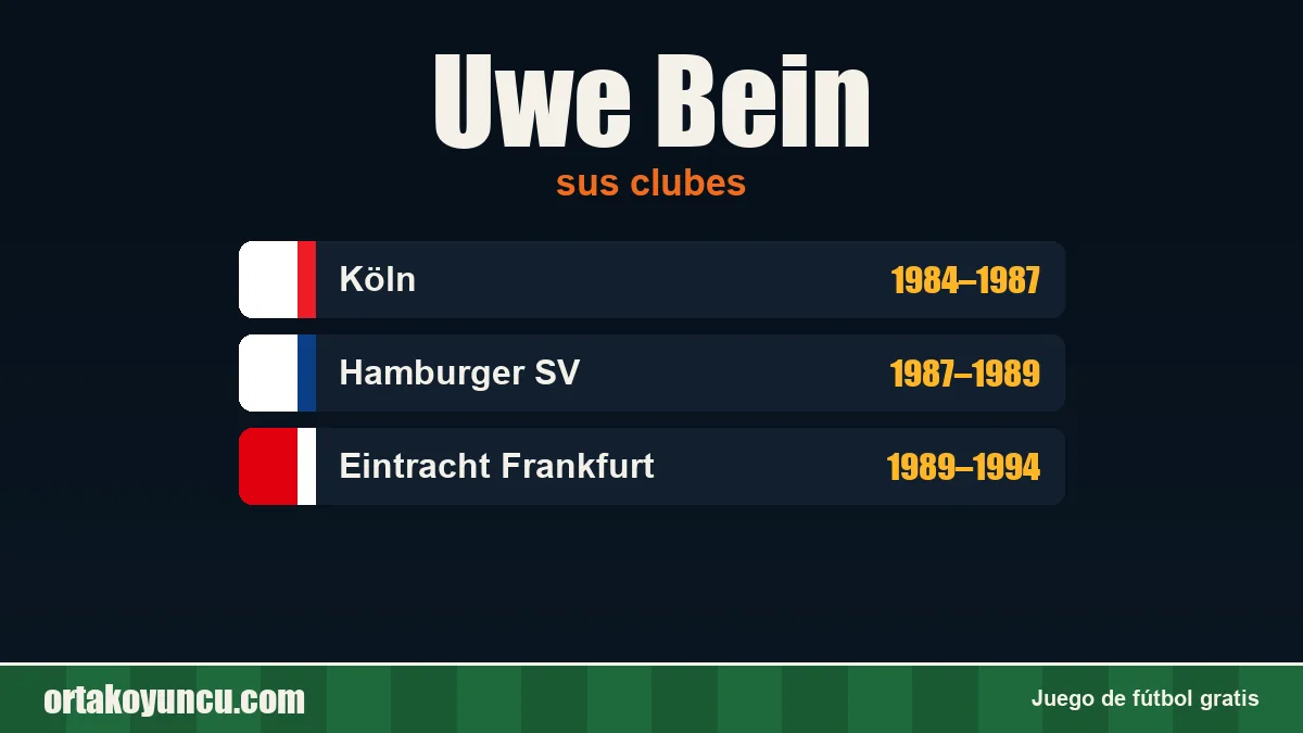 Uwe Bein: clubes y años
