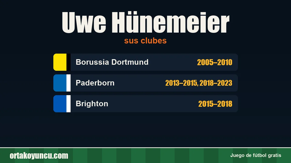 Uwe Hünemeier: clubes y años