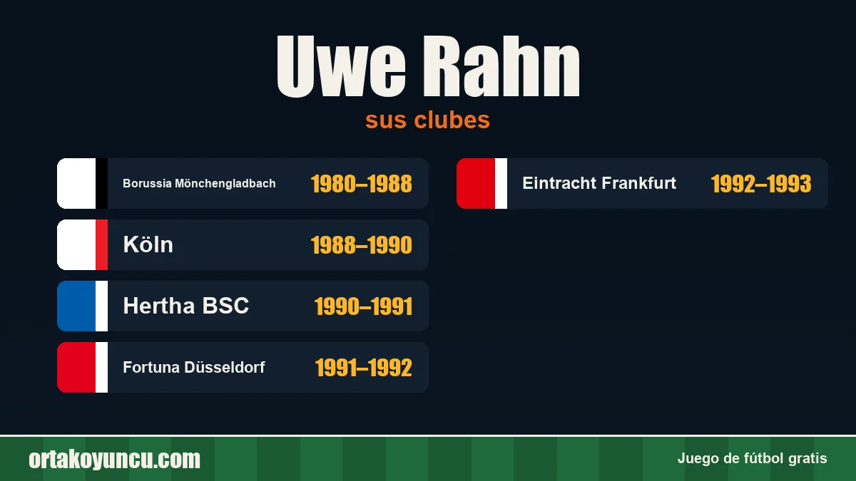 Uwe Rahn: clubes y años