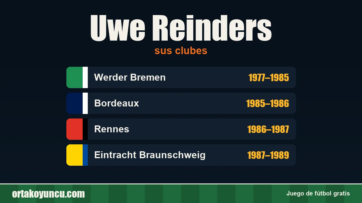 Uwe Reinders: clubes y años