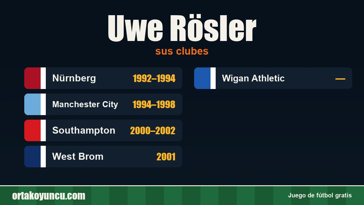 Uwe Rösler: clubes y años