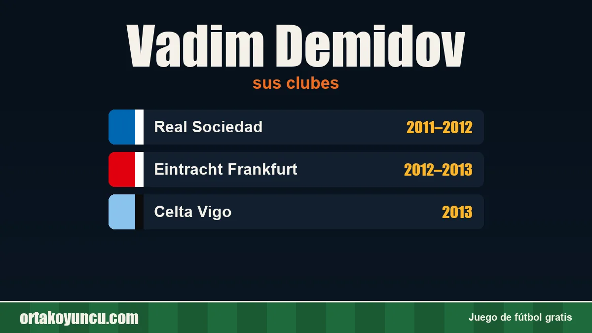 Vadim Demidov: clubes y años