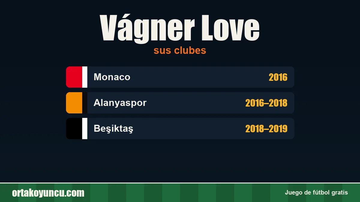 Vágner Love: clubes y años