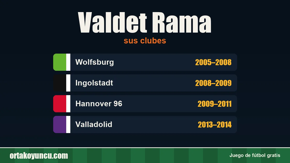 Valdet Rama: clubes y años
