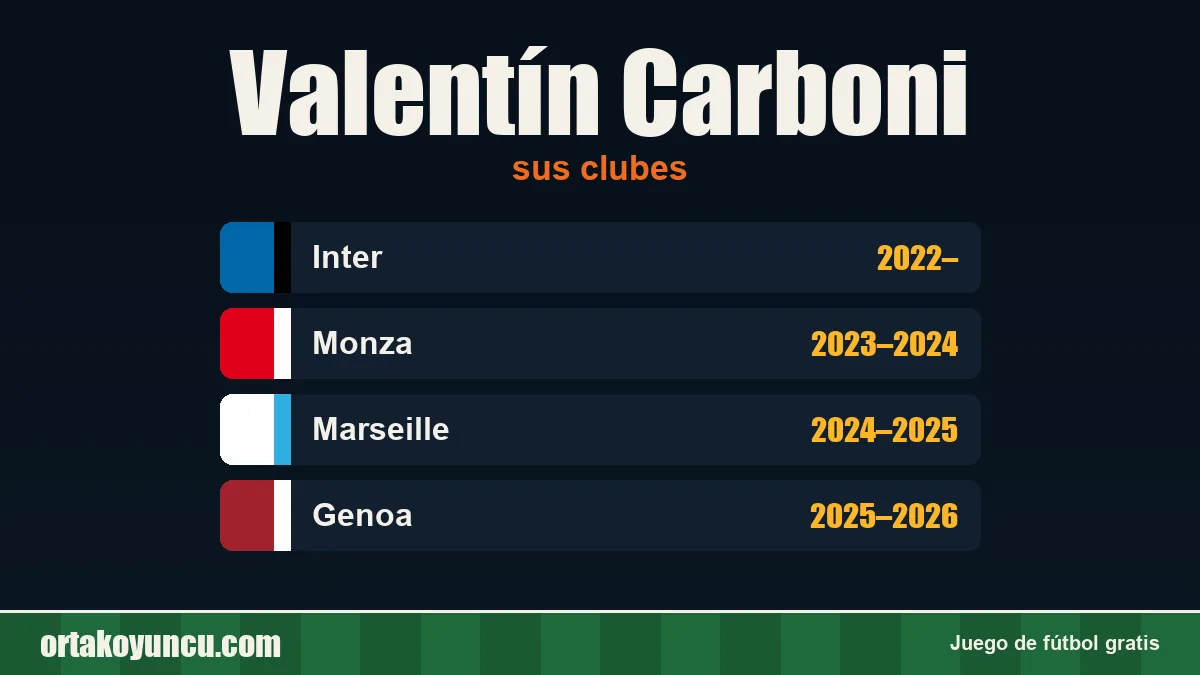 Valentín Carboni: clubes y años