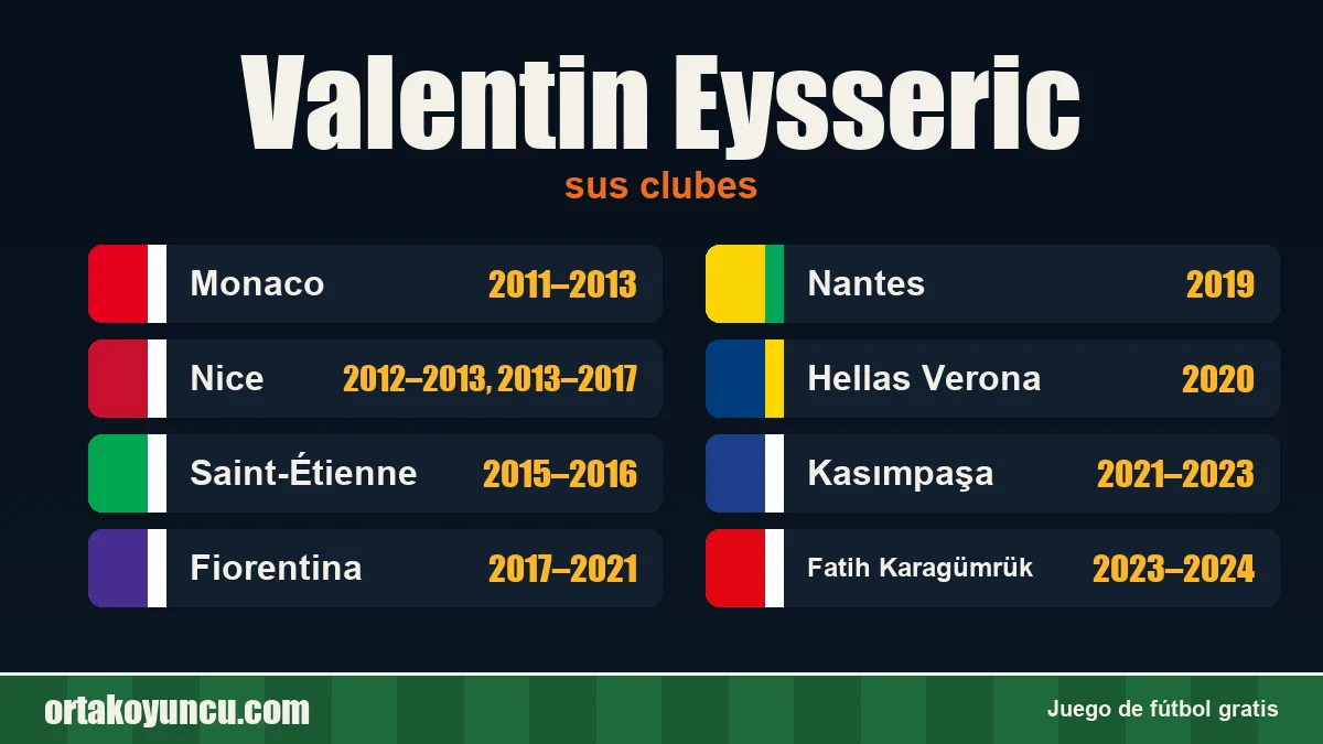 Valentin Eysseric: clubes y años