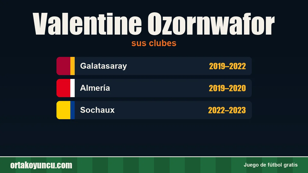 Valentine Ozornwafor: clubes y años