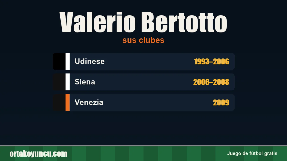 Valerio Bertotto: clubes y años