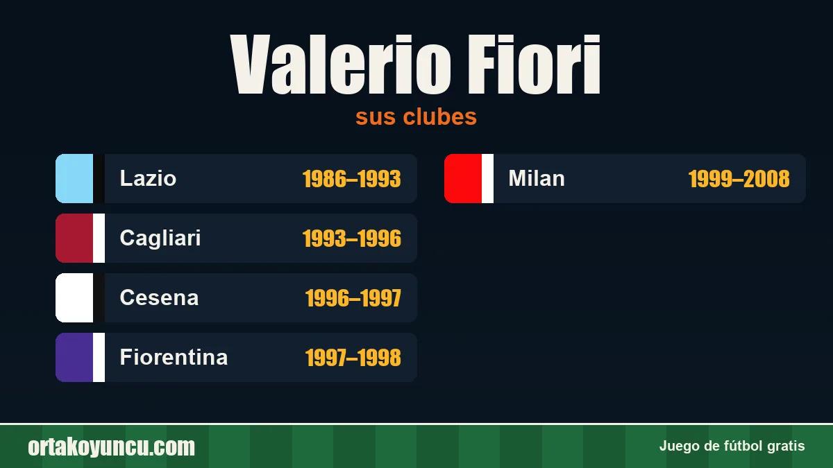 Valerio Fiori: clubes y años