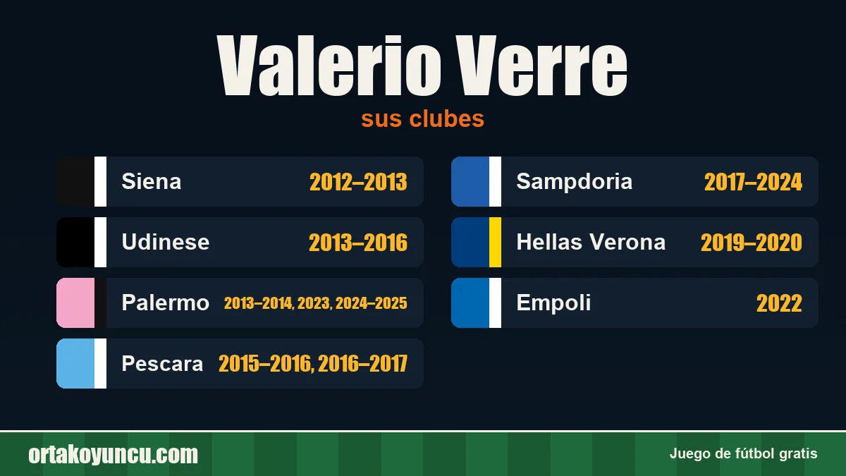 Valerio Verre: clubes y años