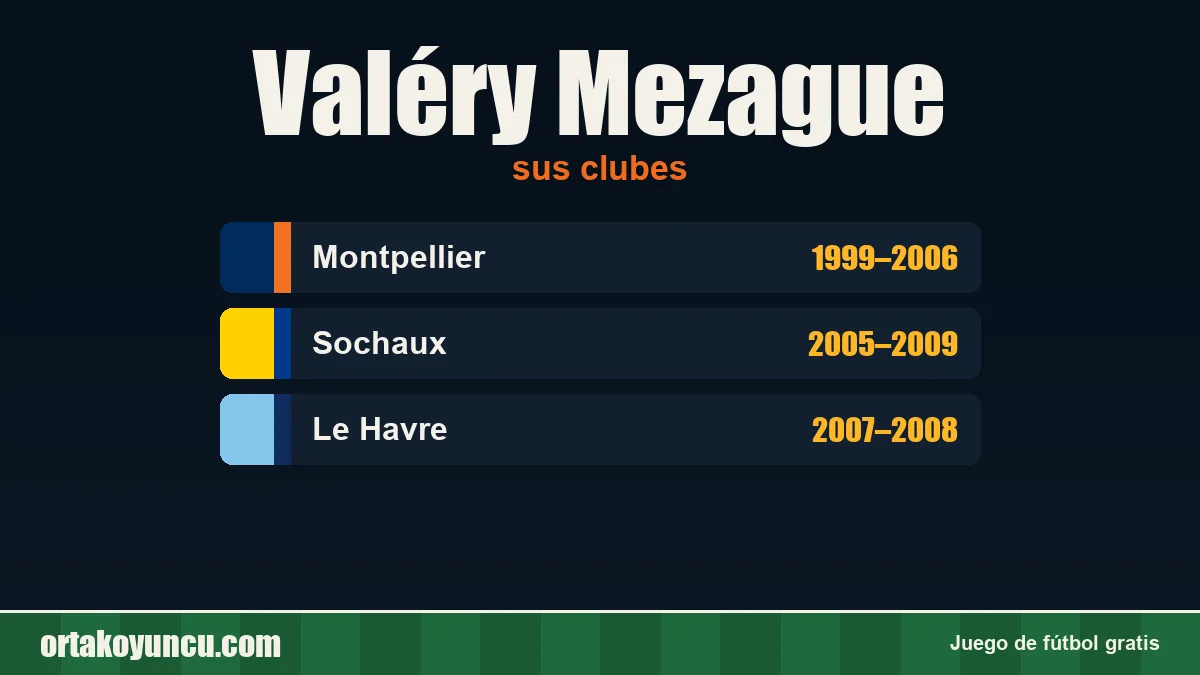Valéry Mezague: clubes y años