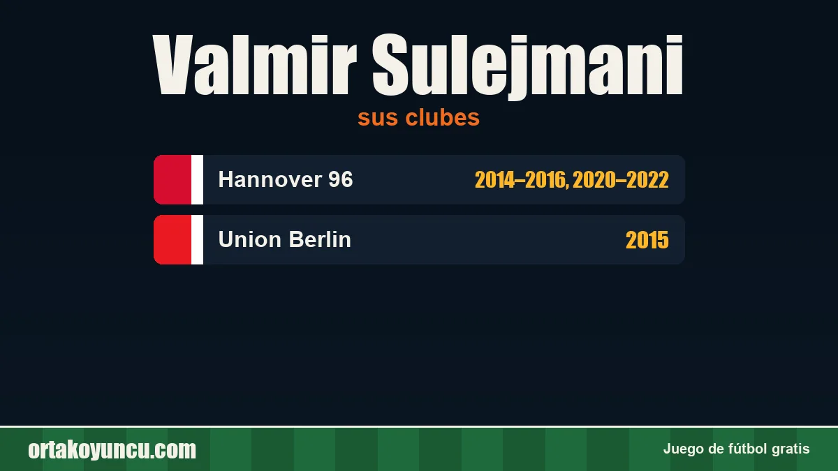 Valmir Sulejmani: clubes y años