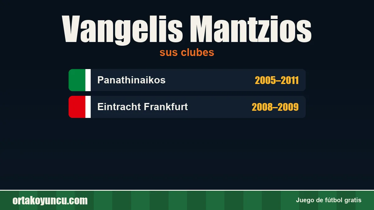 Vangelis Mantzios: clubes y años