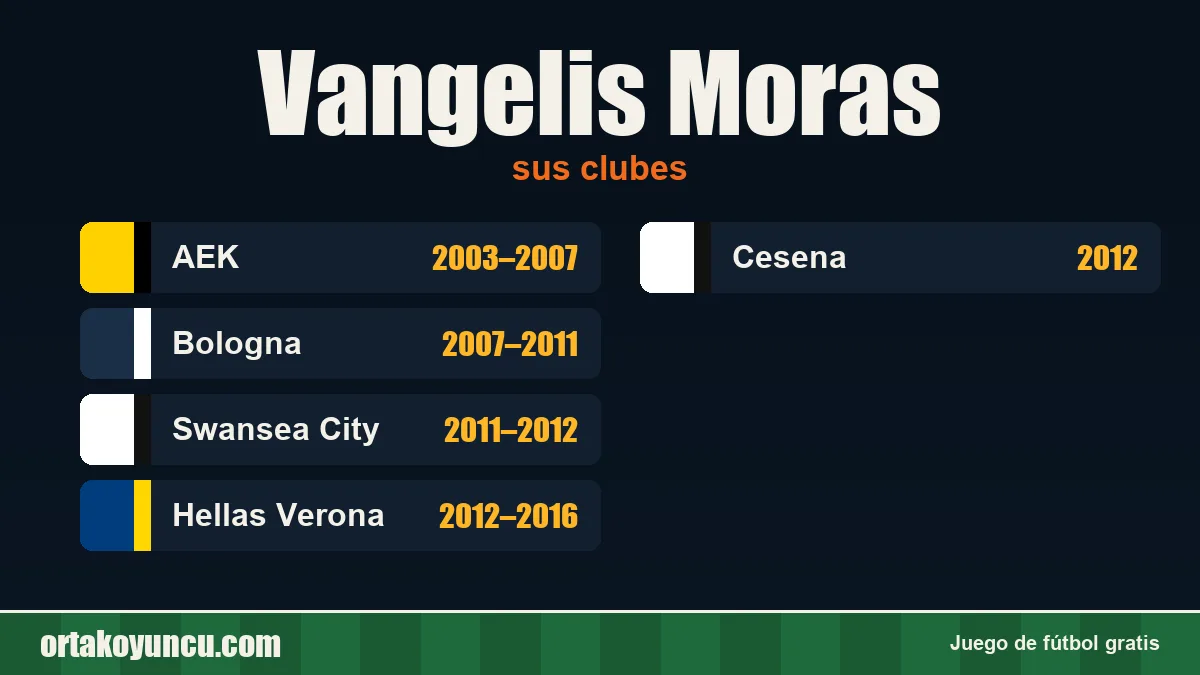 Vangelis Moras: clubes y años
