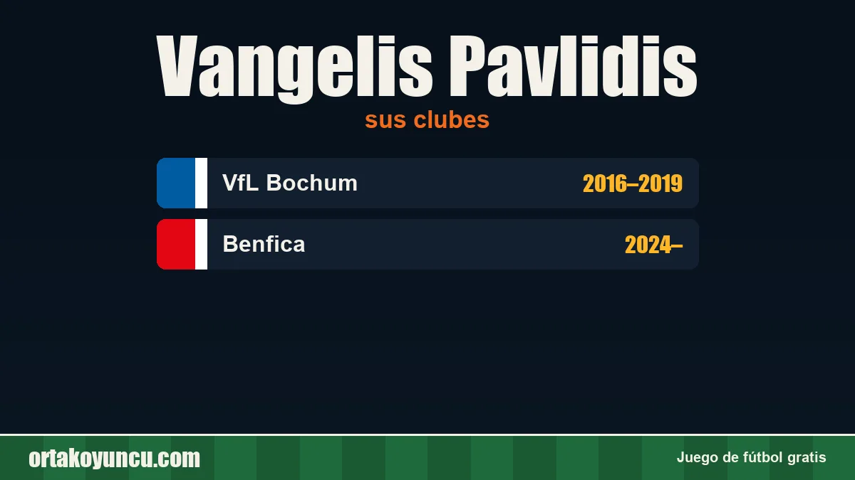Vangelis Pavlidis: clubes y años