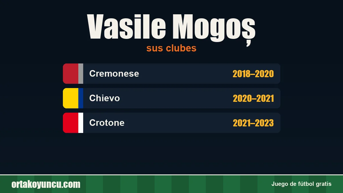 Vasile Mogoș: clubes y años