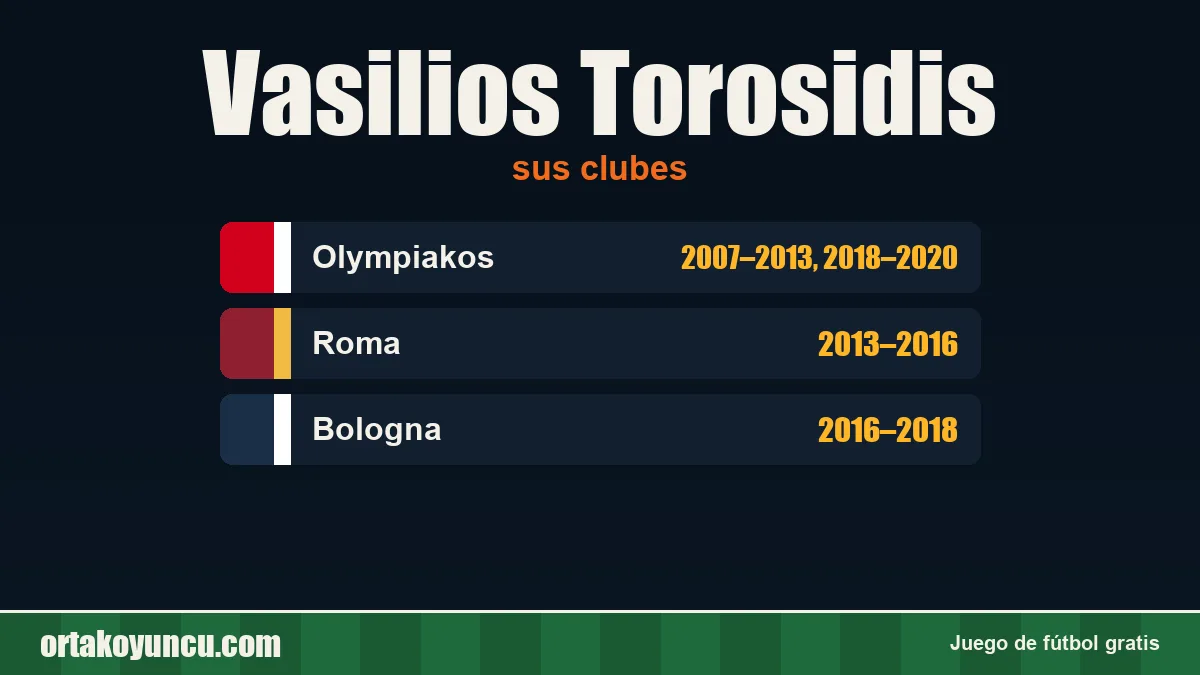 Vasilios Torosidis: clubes y años