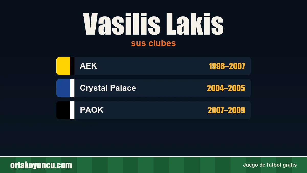 Vasilis Lakis: clubes y años