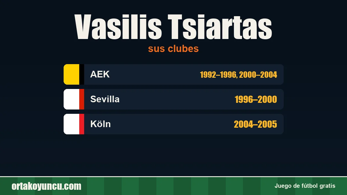 Vasilis Tsiartas: clubes y años