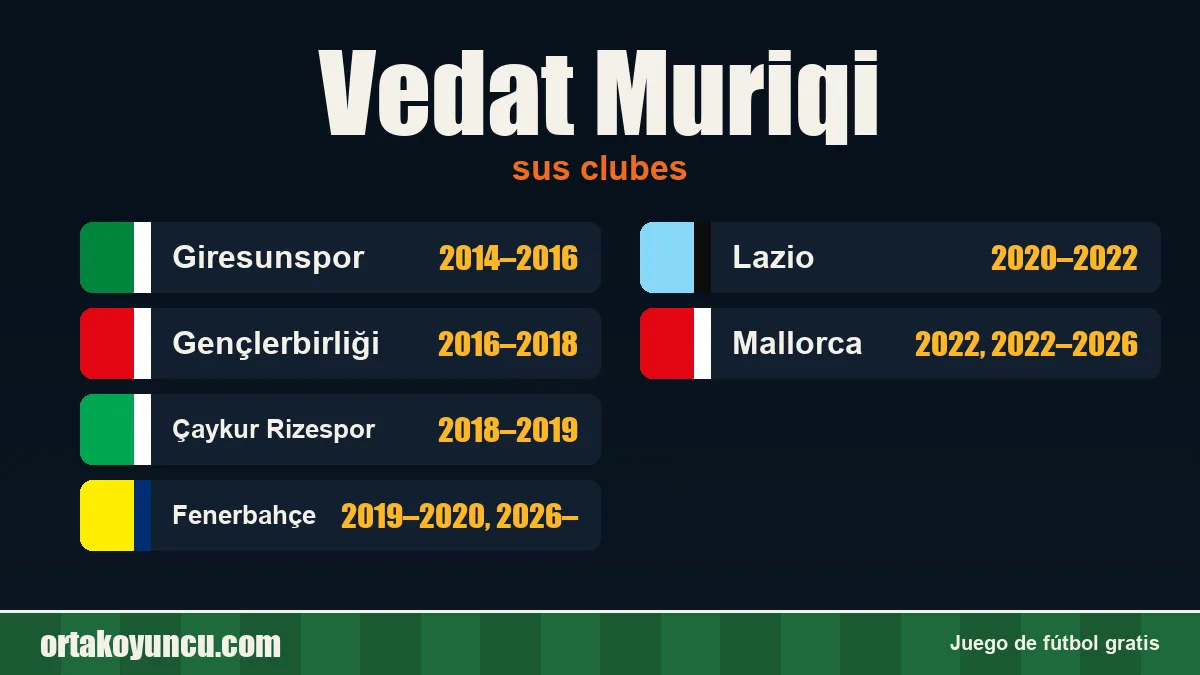 Vedat Muriqi: clubes y años