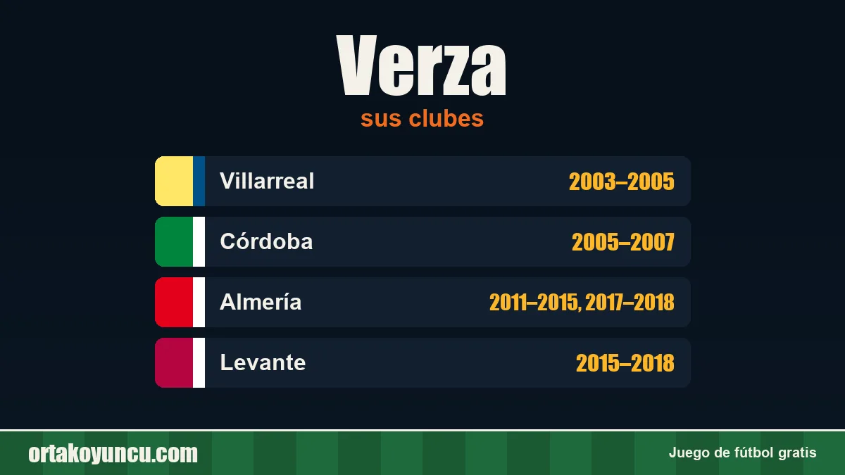 Verza: clubes y años