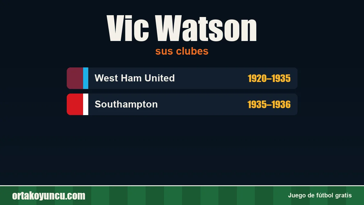 Vic Watson: clubes y años