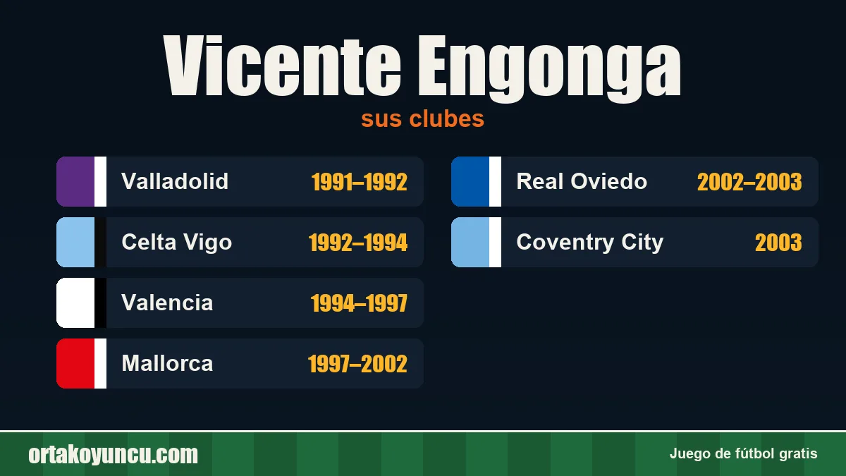 Vicente Engonga: clubes y años
