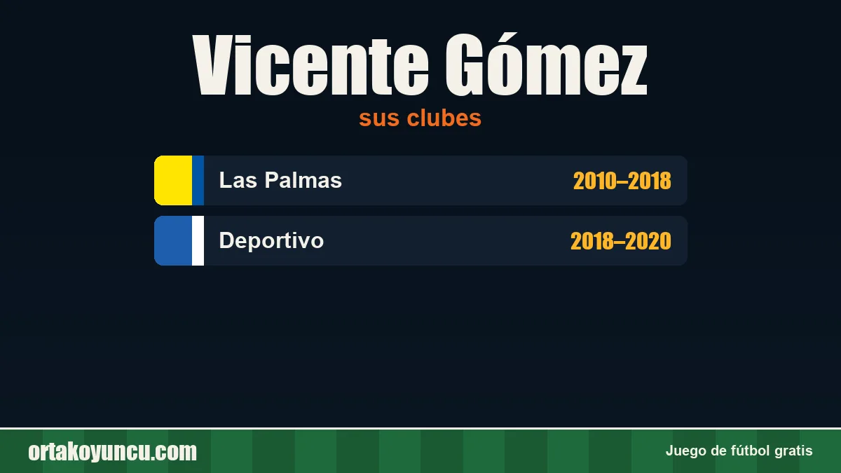Vicente Gómez: clubes y años