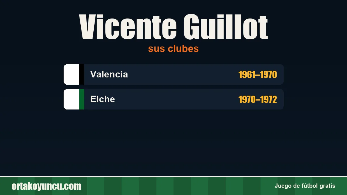 Vicente Guillot: clubes y años