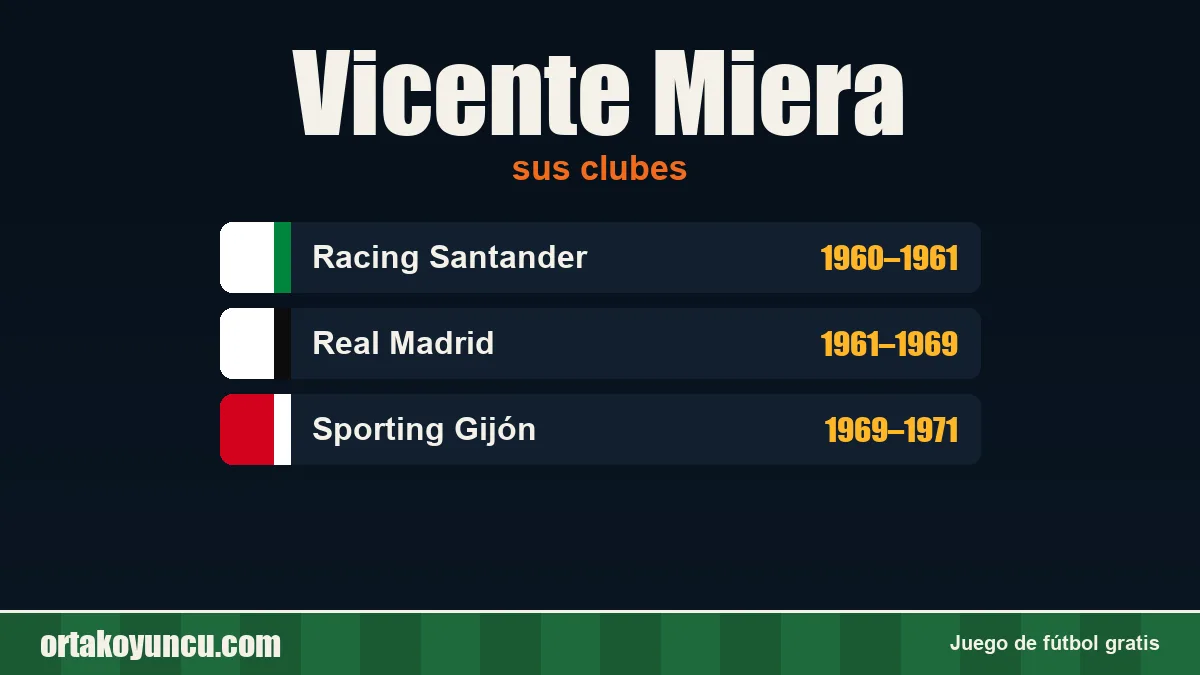 Vicente Miera: clubes y años