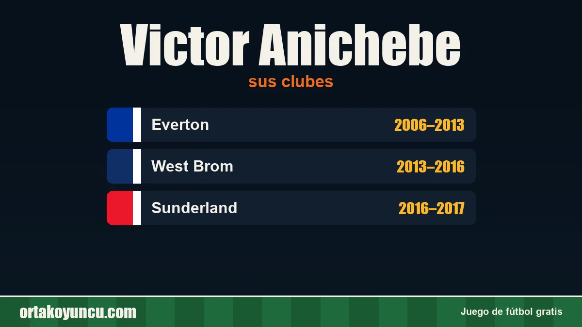 Victor Anichebe: clubes y años