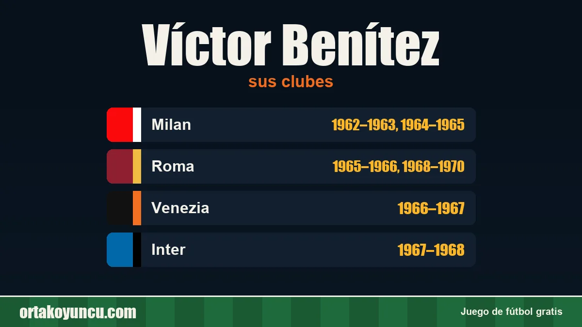 Víctor Benítez: clubes y años