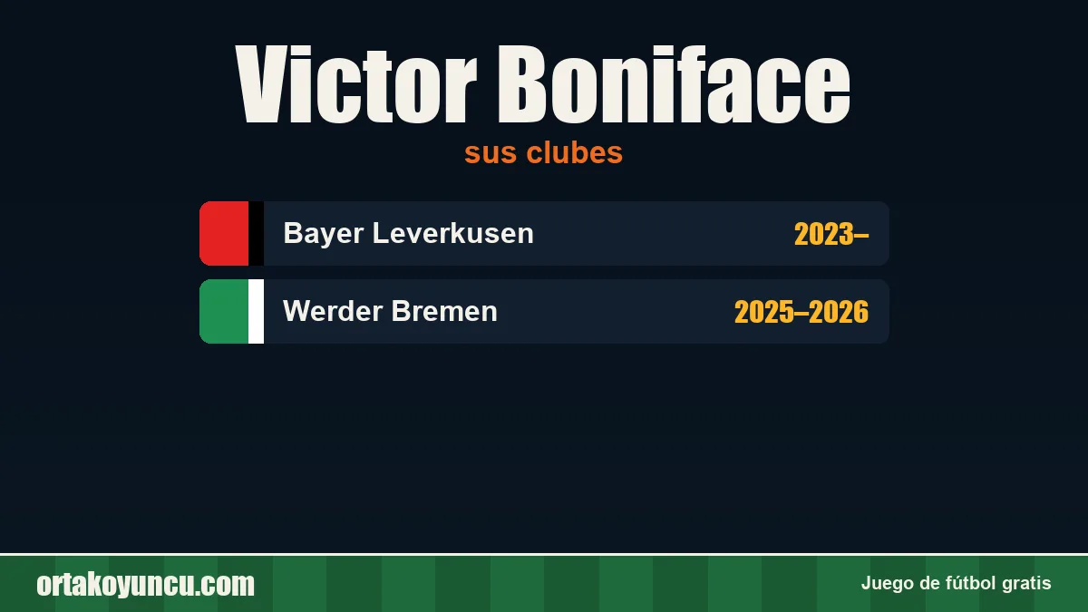 Victor Boniface: clubes y años
