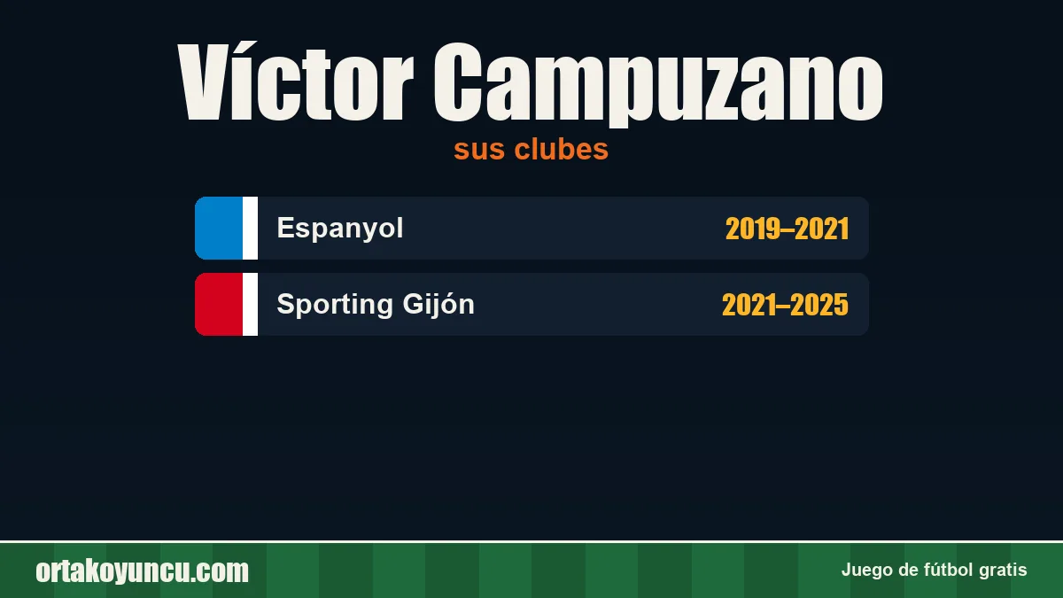 Víctor Campuzano: clubes y años