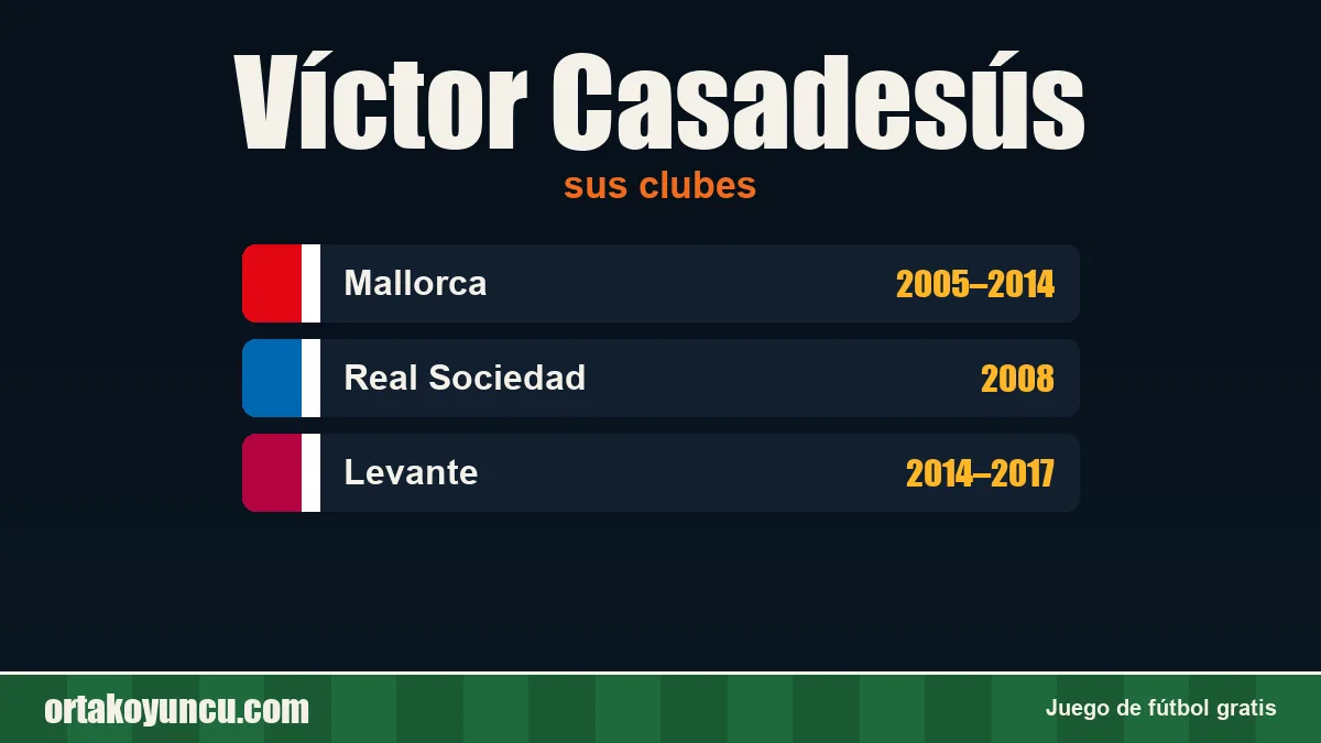Víctor Casadesús: clubes y años