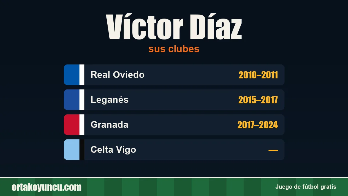 Víctor Díaz: clubes y años