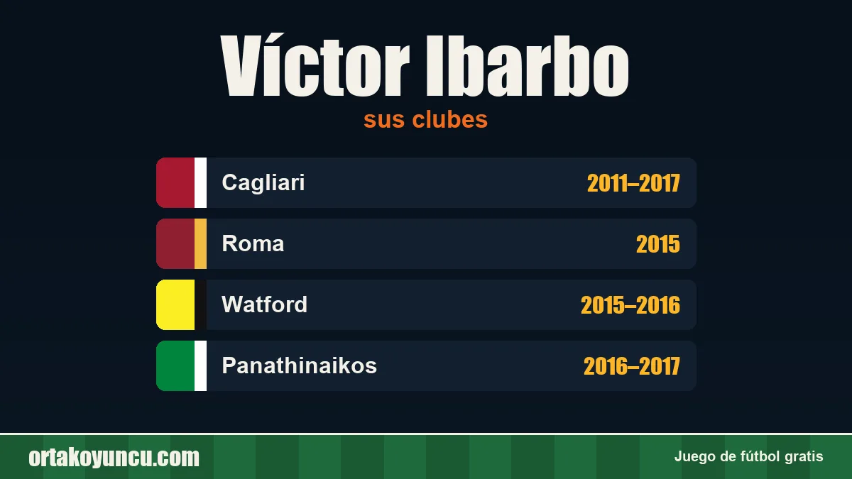 Víctor Ibarbo: clubes y años