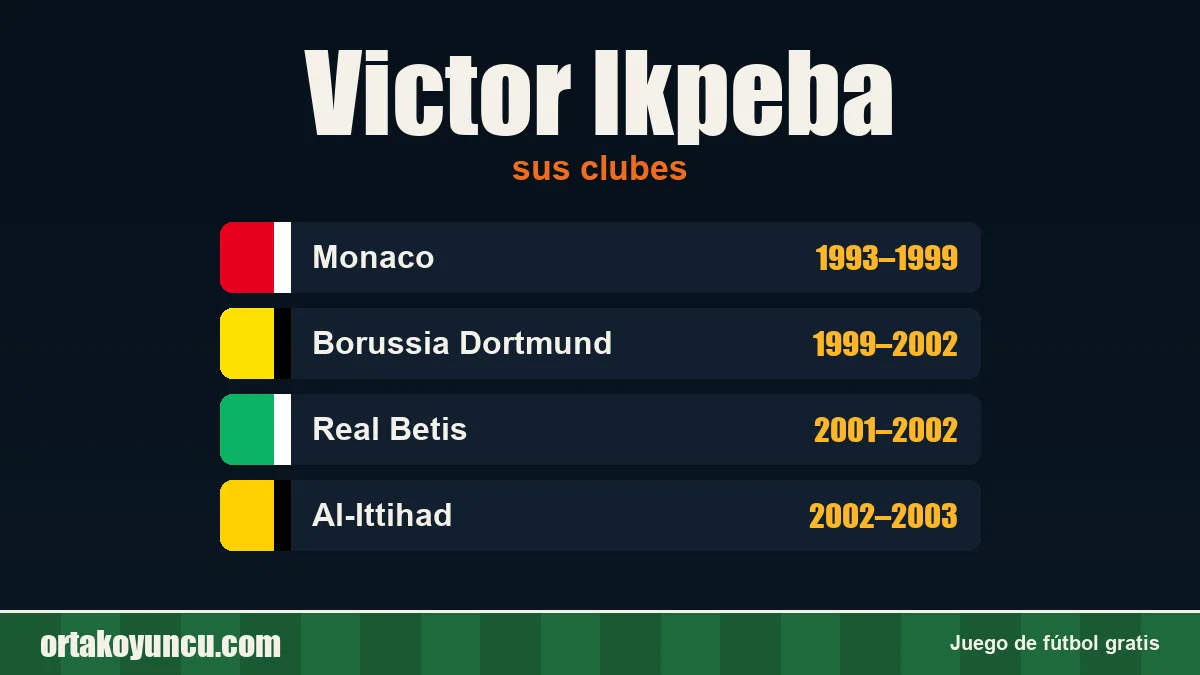 Victor Ikpeba: clubes y años