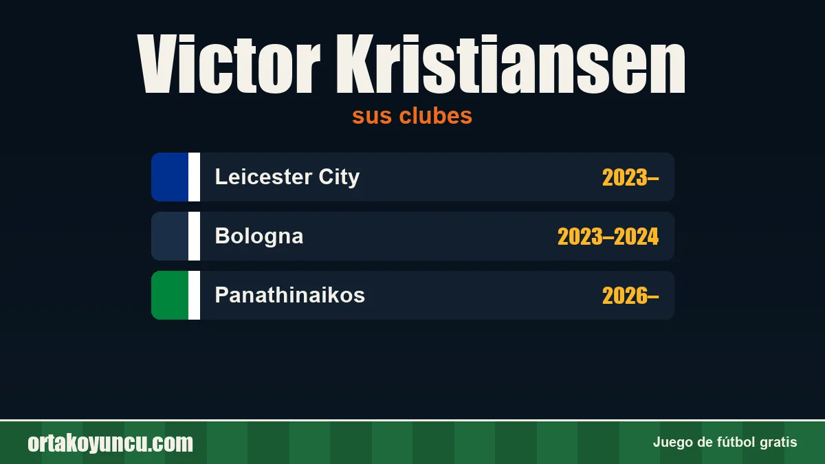 Victor Kristiansen: clubes y años