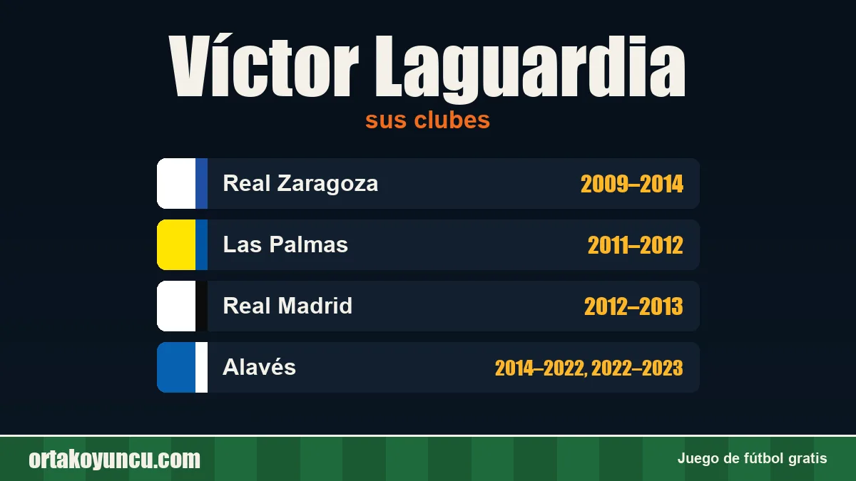 Víctor Laguardia: clubes y años
