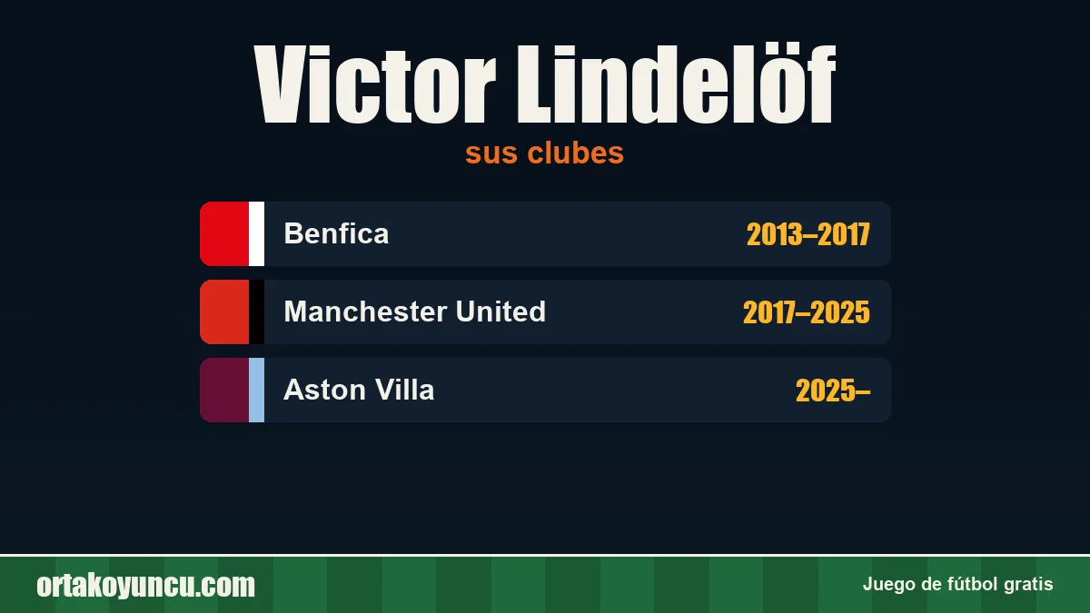 Victor Lindelöf: clubes y años