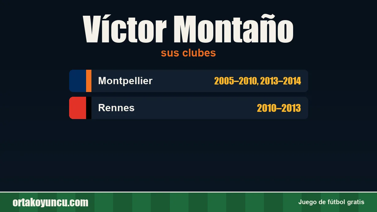 Víctor Montaño: clubes y años