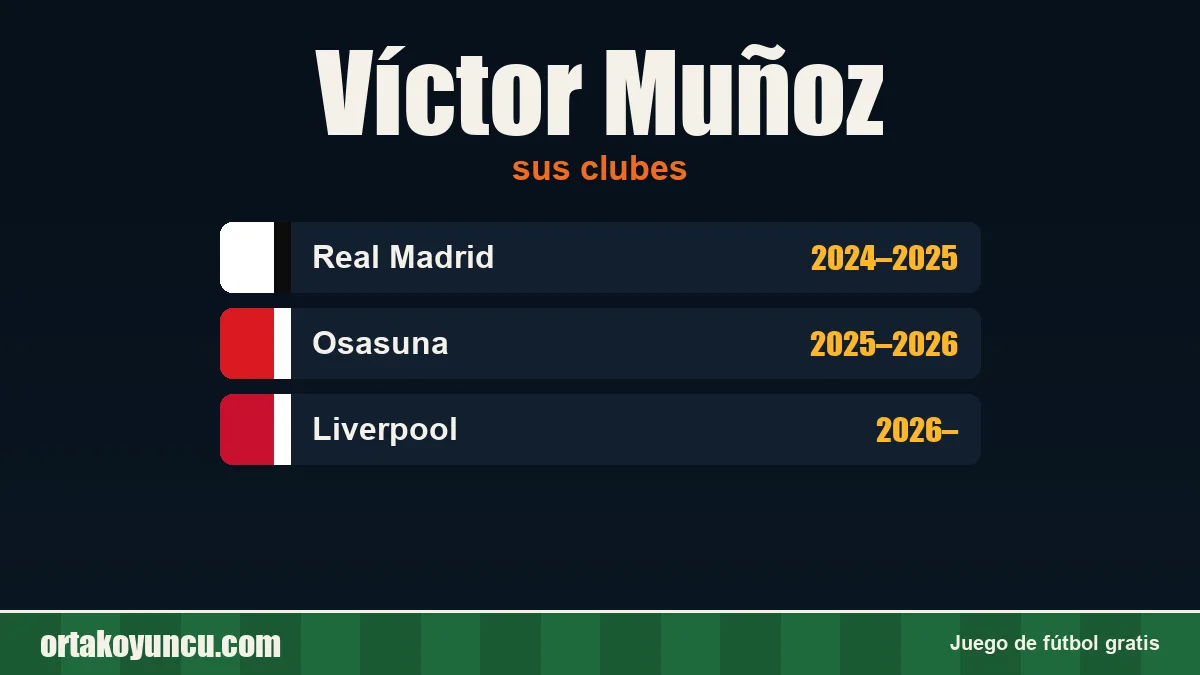 Víctor Muñoz: clubes y años