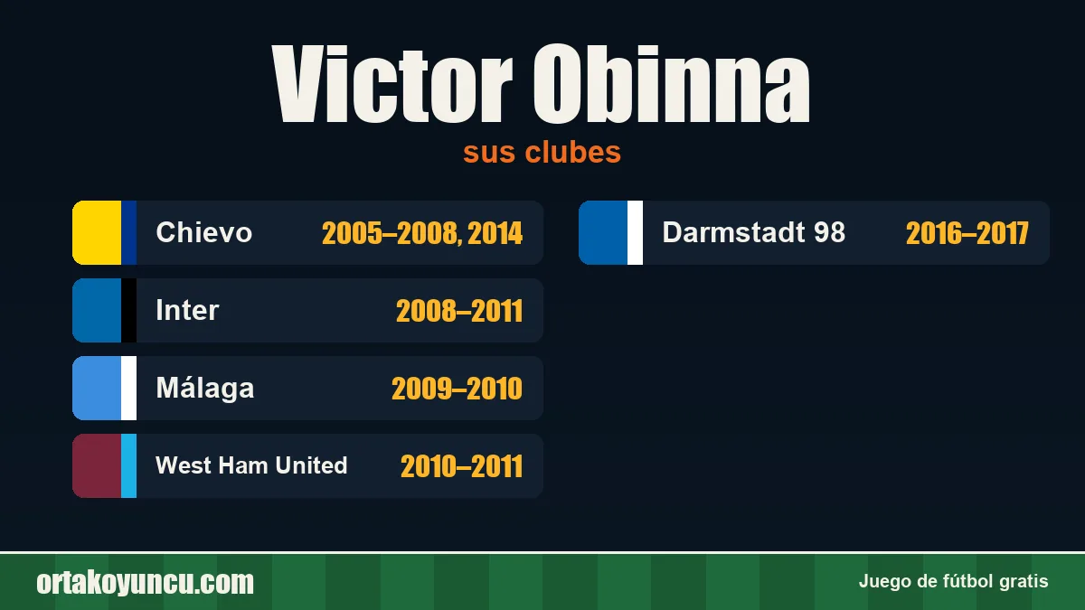 Victor Obinna: clubes y años