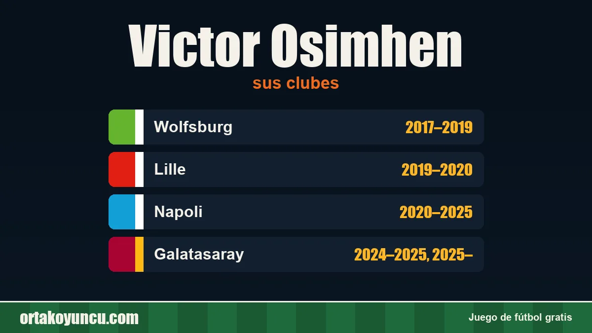 Victor Osimhen: clubes y años