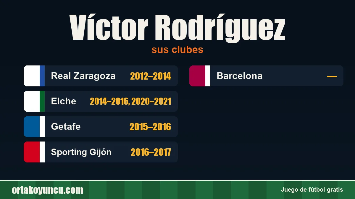 Víctor Rodríguez: clubes y años