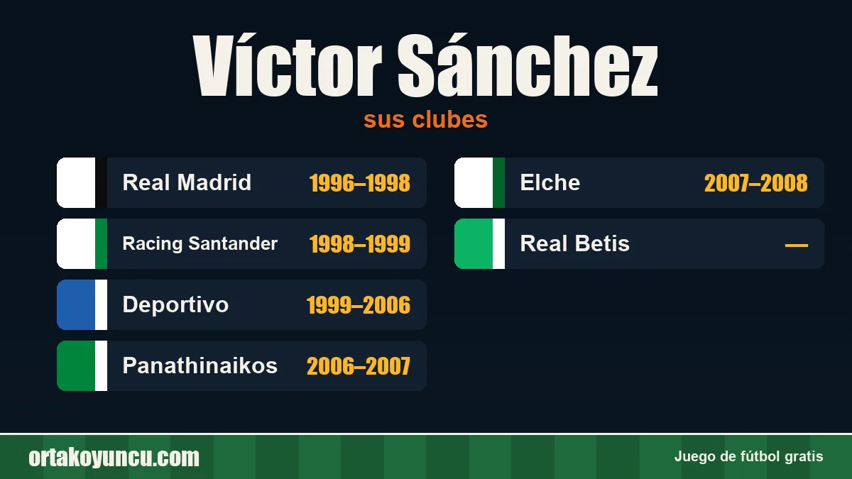 Víctor Sánchez: clubes y años