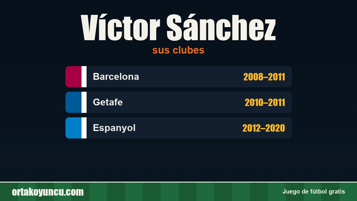 Víctor Sánchez: clubes y años