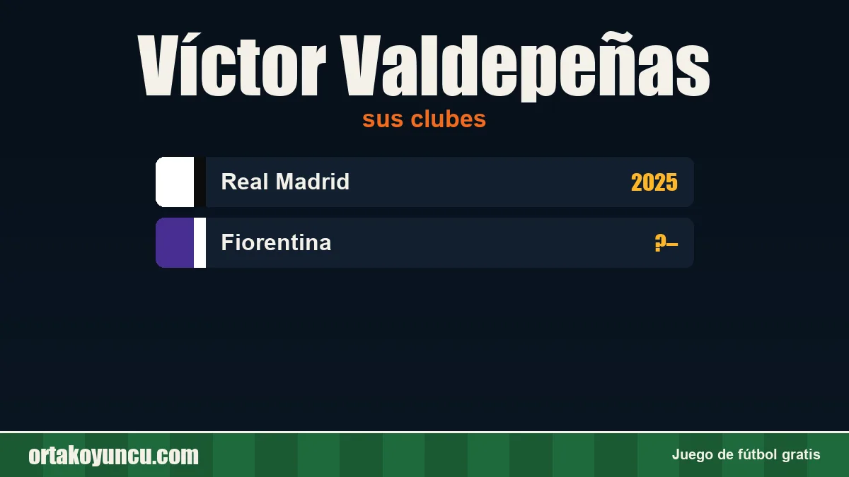 Víctor Valdepeñas: clubes y años